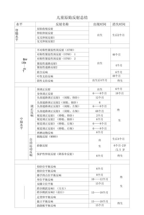 新生儿的原始反射包括哪些?这些反射对宝宝发育有何意义?-第1张图片-郑州医学网 新生儿的原始反射包括哪些?这些反射对宝宝发育有何意义?-第1张图片-郑州医学网