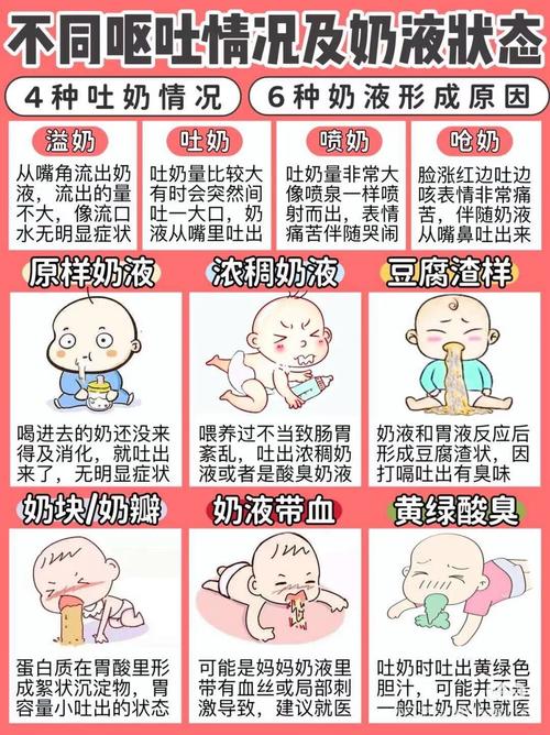 新生儿吃完奶总干呕是消化不良还是喂养方式有问题？-第2张图片-郑州医学网