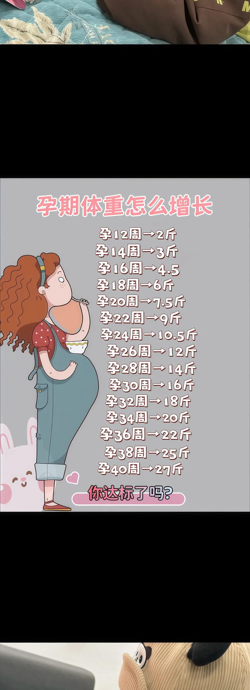 怀孕期间体重增加多少才算标准?不同孕前BMI的孕妇该如何科学控制?-第3张图片-郑州医学网 怀孕期间体重增加多少才算标准?不同孕前BMI的孕妇该如何科学控制?-第3张图片-郑州医学网