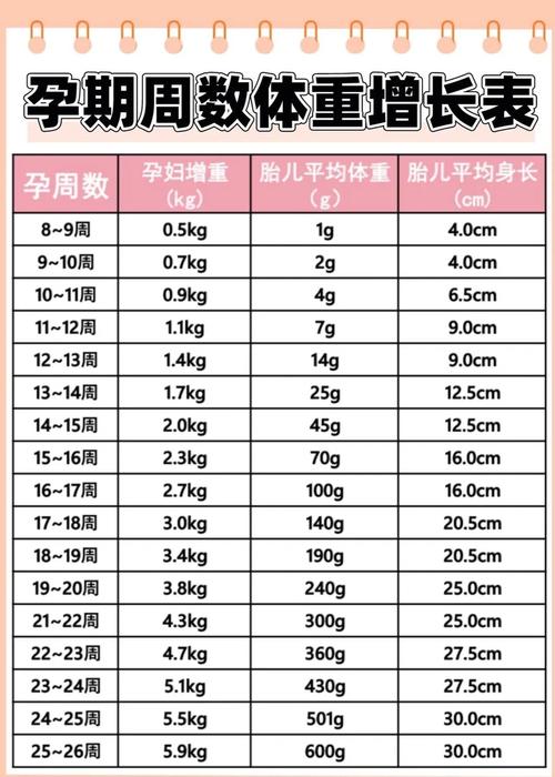 怀孕期间体重增加多少才算标准?不同孕前BMI的孕妇该如何科学控制?-第2张图片-郑州医学网 怀孕期间体重增加多少才算标准?不同孕前BMI的孕妇该如何科学控制?-第2张图片-郑州医学网