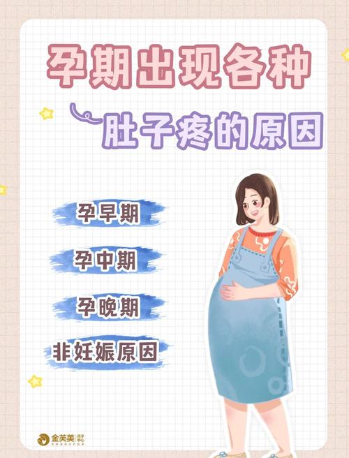 孕期中暑引发肚子痛，该如何紧急处理与科学预防？-第2张图片-郑州医学网