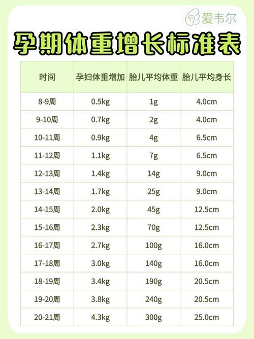 怀孕期间体重增长多少斤才算正常？不同孕周该如何科学控制？-第1张图片-郑州医学网