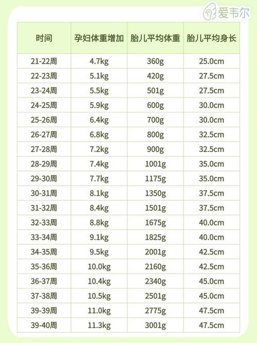 怀孕期间体重增长多少斤才算正常？不同孕周该如何科学控制？-第2张图片-郑州医学网