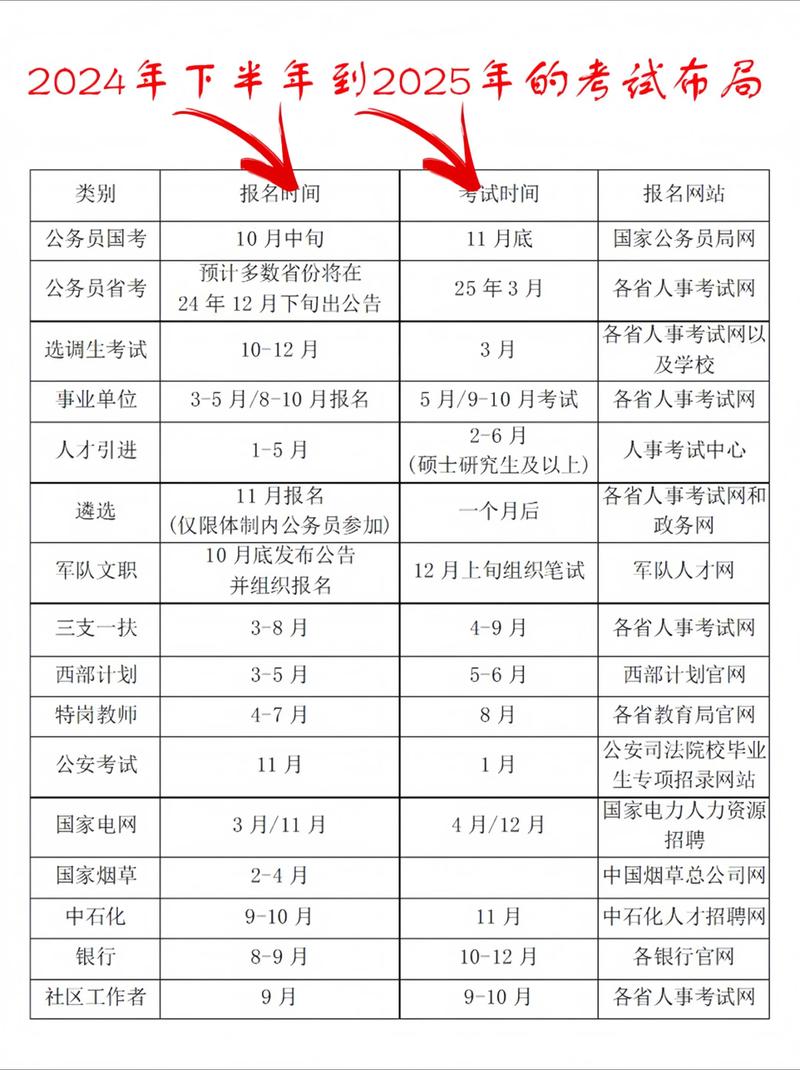 怀孕期间考到事业单位，是喜是忧？孕期备考、入职、工作如何平衡？-第3张图片-郑州医学网