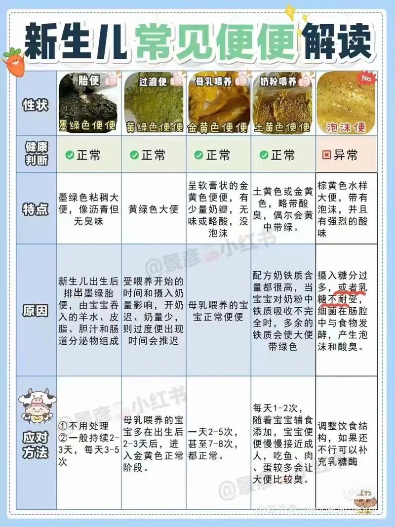 新生儿大便干燥究竟是什么原因造成的呢?-第2张图片-郑州医学网 新生儿大便干燥究竟是什么原因造成的呢?-第2张图片-郑州医学网