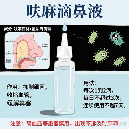 儿童用呋麻滴鼻液安全吗?剂量和注意事项有哪些?-第1张图片-郑州医学网 儿童用呋麻滴鼻液安全吗?剂量和注意事项有哪些?-第1张图片-郑州医学网