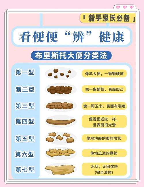 新生儿几天不大便算异常？需不需要担心或就医？-第2张图片-郑州医学网