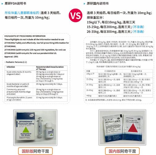 阿奇霉素颗粒儿童用量怎么算？不同年龄体重剂量差异大吗？-第3张图片-郑州医学网