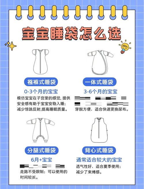 新生儿该用被子还是睡袋？哪种更适合宝宝的睡眠安全与舒适？-第1张图片-郑州医学网