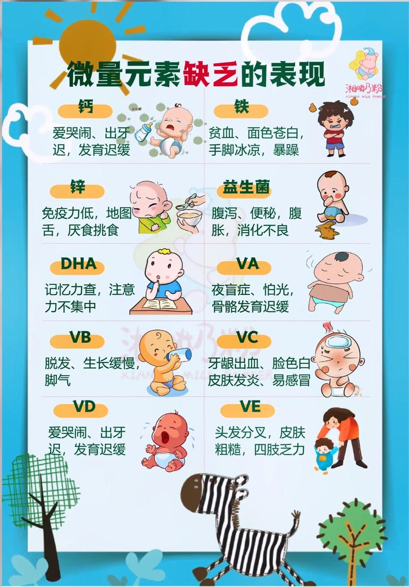 儿童缺微量元素会有哪些明显症状？家长该如何及时发现和应对？-第1张图片-郑州医学网