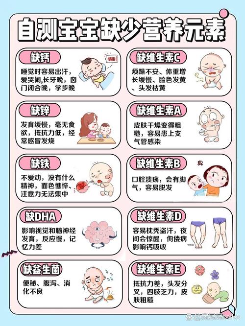 儿童缺微量元素会有哪些明显症状？家长该如何及时发现和应对？-第2张图片-郑州医学网
