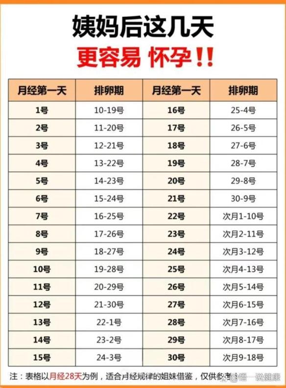 易孕期和排卵日有何不同?排卵日只是其中一天吗?-第2张图片-郑州医学网 易孕期和排卵日有何不同?排卵日只是其中一天吗?-第2张图片-郑州医学网