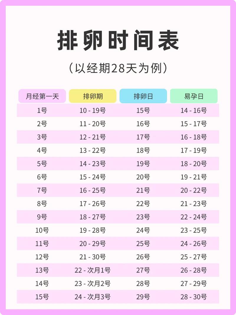易孕期和排卵日有何不同?排卵日只是其中一天吗?-第3张图片-郑州医学网 易孕期和排卵日有何不同?排卵日只是其中一天吗?-第3张图片-郑州医学网