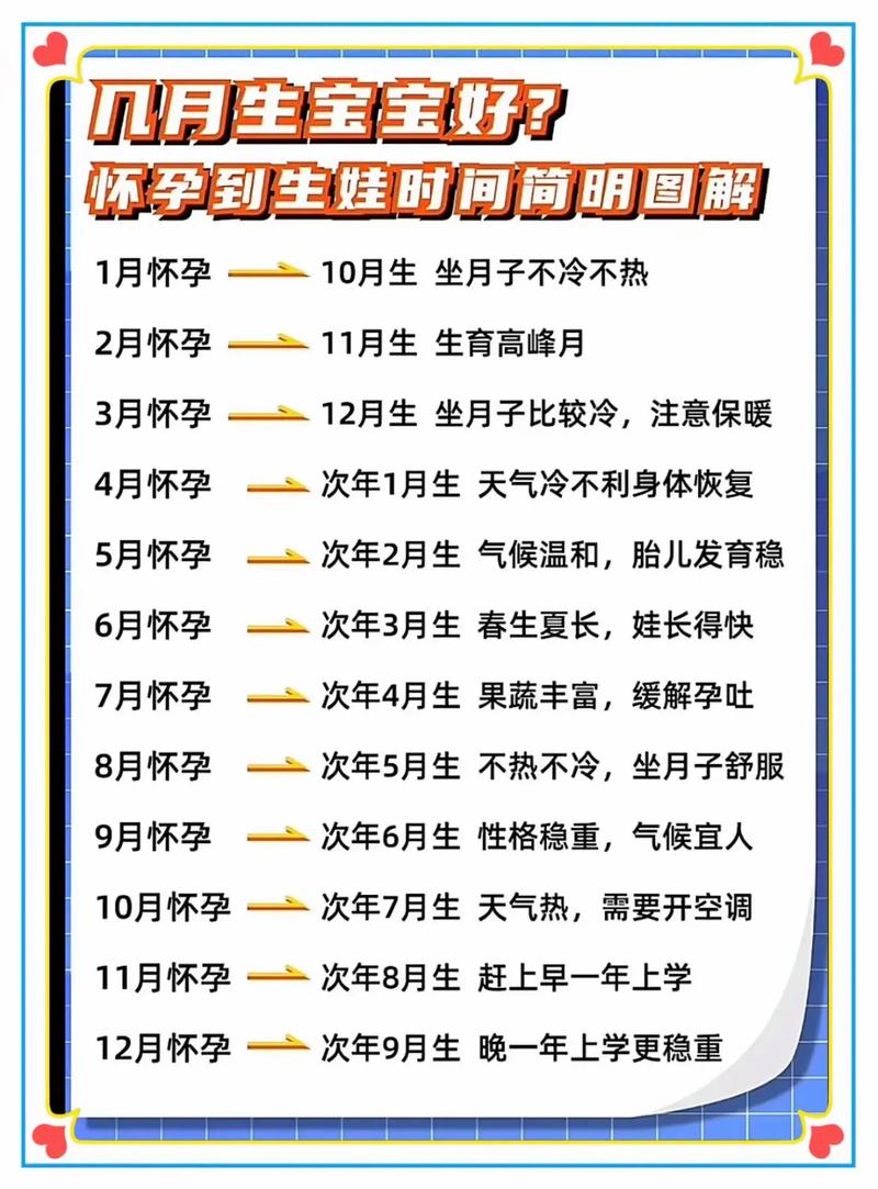 怀孕期究竟是从哪天开始算起的？是末次月经第一天还是排卵日或受精日？-第1张图片-郑州医学网