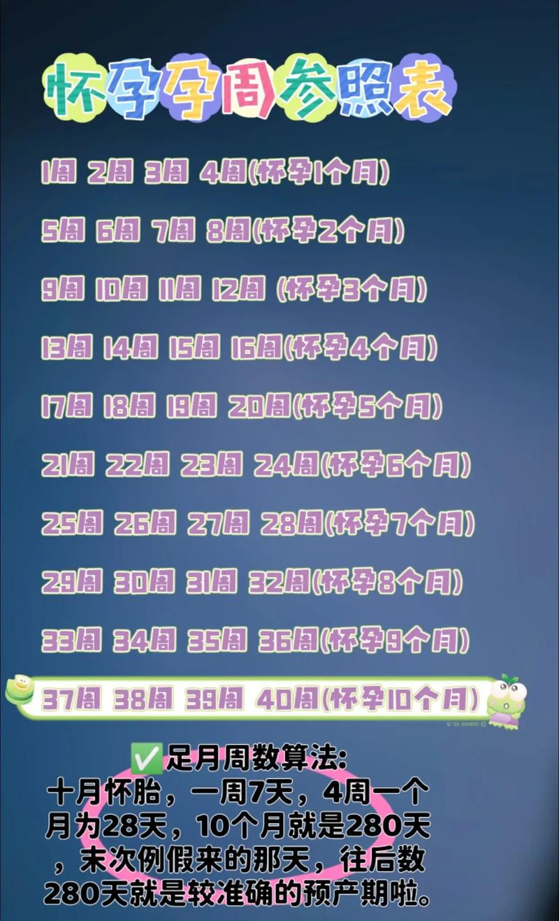 孕期计算器怀孕日历表,如何精准推算预产期并同步监测胎儿发育关键节点?-第1张图片-郑州医学网 孕期计算器怀孕日历表,如何精准推算预产期并同步监测胎儿发育关键节点?-第1张图片-郑州医学网