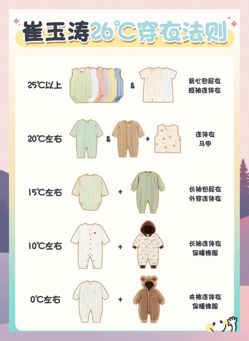 冬天新生儿穿衣到底该怎么穿才不会冷也不会热？-第1张图片-郑州医学网