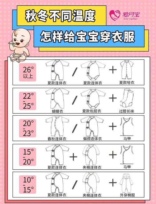 冬天新生儿穿衣到底该怎么穿才不会冷也不会热？-第3张图片-郑州医学网