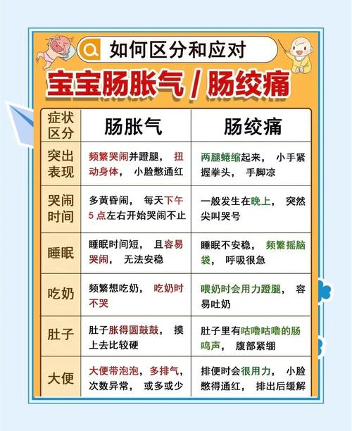新生儿肠绞痛总哭闹？家长如何科学护理缓解宝宝不适？-第2张图片-郑州医学网