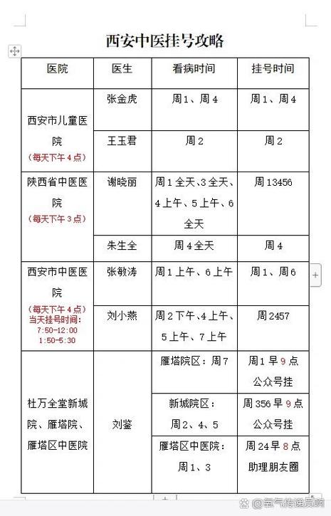西安儿童医院预约挂号怎么操作？线上平台和现场流程有哪些注意事项？-第2张图片-郑州医学网