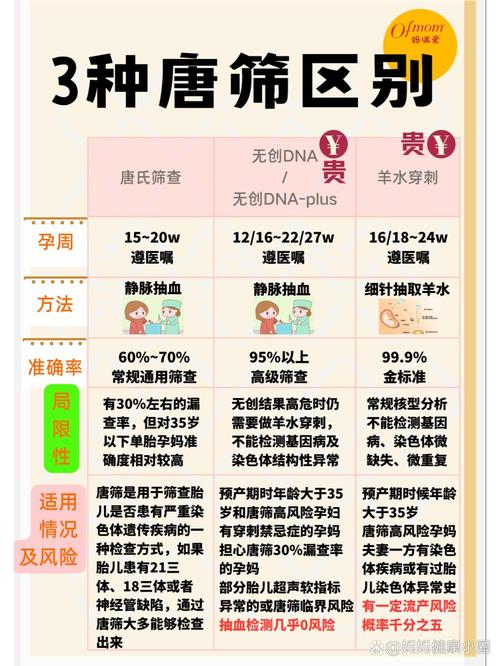 孕期做糖筛前要注意哪些饮食和准备事项？-第2张图片-郑州医学网