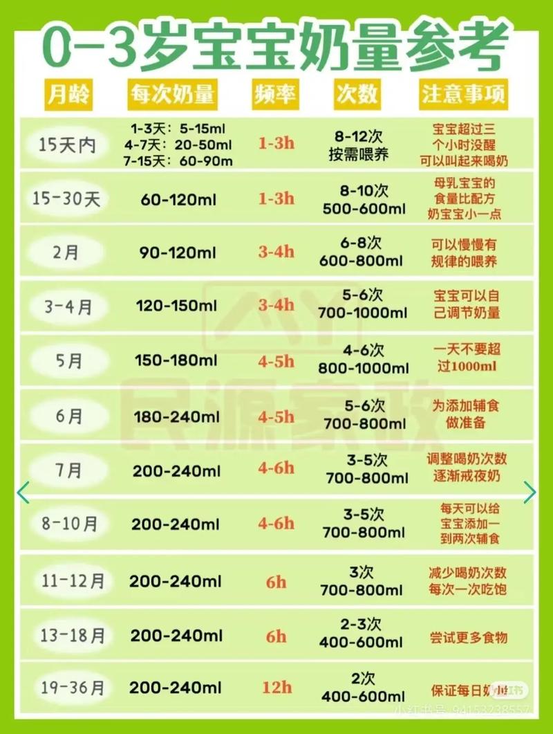 新生儿每天到底要喝多少毫升母乳才够？不同月龄的需求差异是什么？-第1张图片-郑州医学网