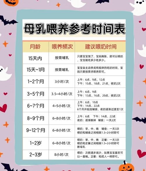 新生儿每天到底要喝多少毫升母乳才够？不同月龄的需求差异是什么？-第2张图片-郑州医学网