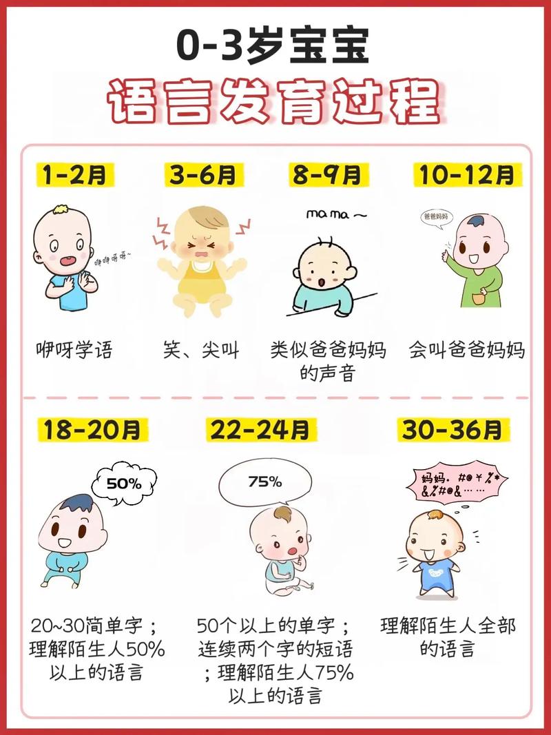 新生儿不会说话，父母该如何与他们进行有效的语言交流呢？-第3张图片-郑州医学网