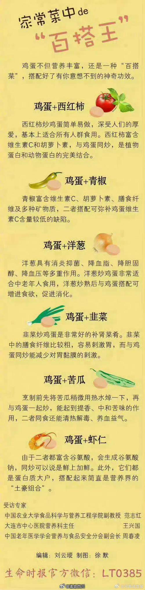 怀孕期间吃鸡蛋到底有哪些具体好处？对胎儿发育和孕妇身体有何影响？-第1张图片-郑州医学网