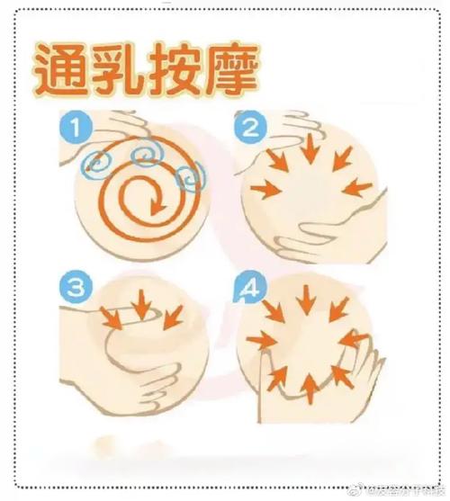 怀孕期间按摩乳房真的安全吗？会对胎儿或母乳分泌有影响吗？-第3张图片-郑州医学网