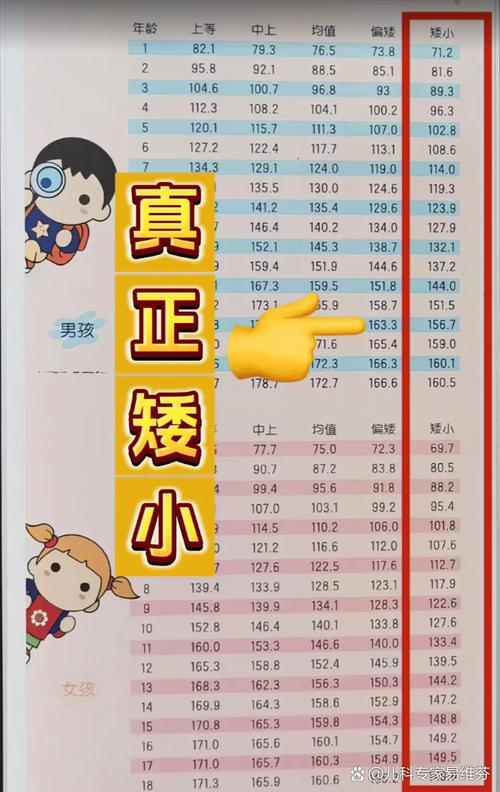 儿童身高偏矮怎么办？科学补救方法有哪些？-第2张图片-郑州医学网