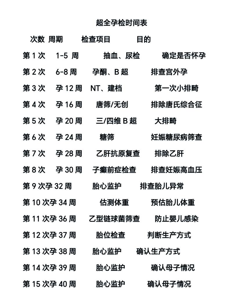 侏儒症在孕期如何检查-第1张图片-郑州医学网