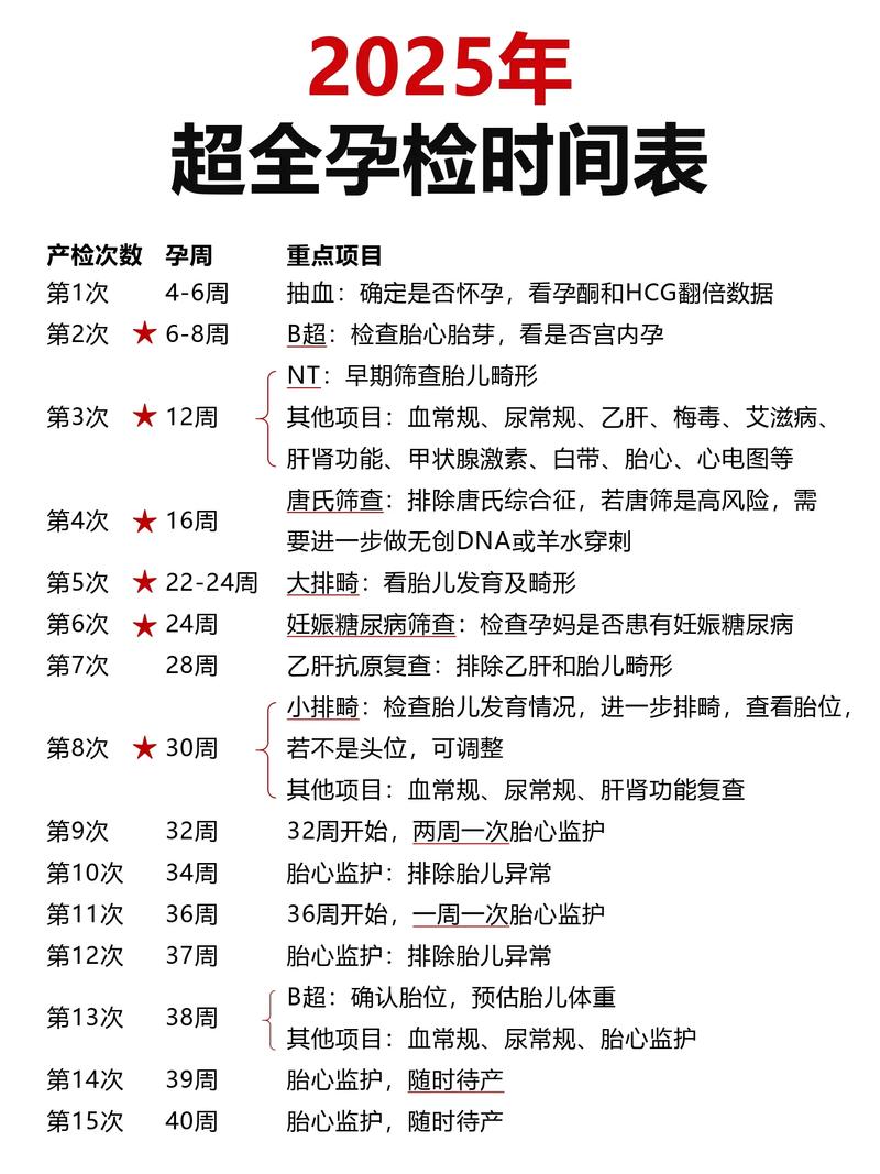 侏儒症在孕期如何检查-第3张图片-郑州医学网