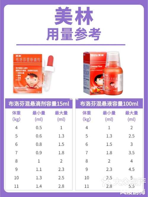 双氯芬酸钠栓儿童用量多少才安全？不同年龄体重怎么算？-第3张图片-郑州医学网