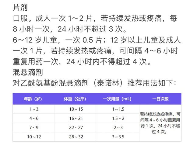 儿童对乙酰氨基酚用量怎么算才安全？不同年龄体重到底该怎么换算？-第2张图片-郑州医学网