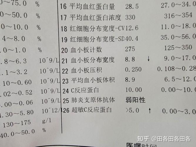 儿童支原体阳性就代表严重吗？家长该如何科学应对？-第2张图片-郑州医学网