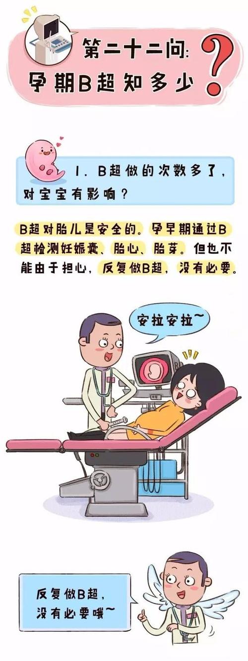 孕期做7次B超真的有必要吗？会对胎儿有影响吗？-第3张图片-郑州医学网