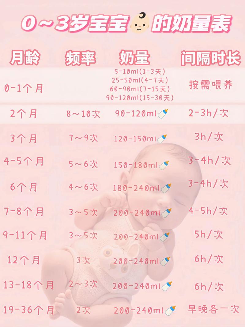 新生儿每次喂多少奶粉才合适？不同月龄奶量差异怎么把握？-第1张图片-郑州医学网
