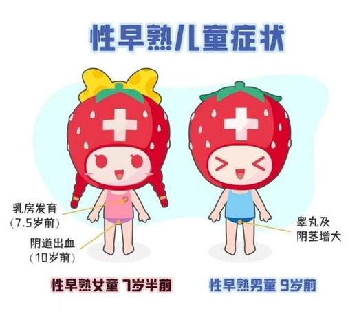 儿童性早熟有哪些典型症状？家长如何早期识别与科学应对？-第2张图片-郑州医学网