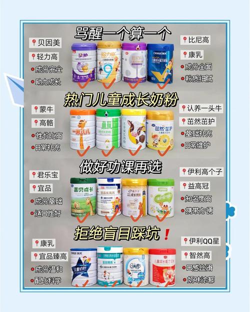 儿童奶粉排行榜10强榜单是如何评选的？真的适合所有宝宝吗？-第3张图片-郑州医学网