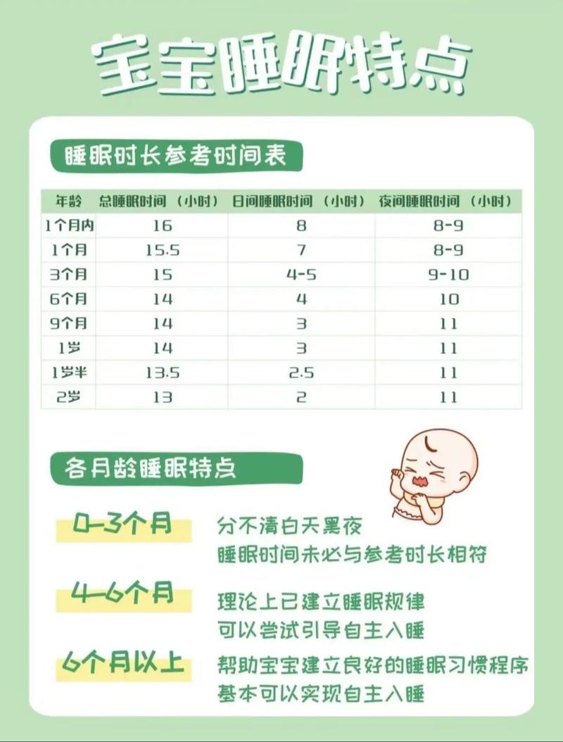 25天新生儿每天睡多久算正常？睡眠过少或过多要紧吗？-第3张图片-郑州医学网