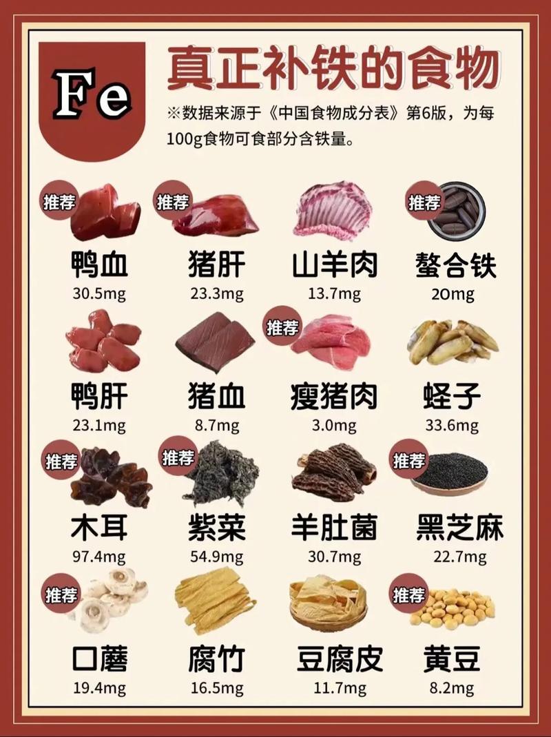 孕期贫血食补，到底吃哪些食物能快速补铁又不伤胃？-第2张图片-郑州医学网