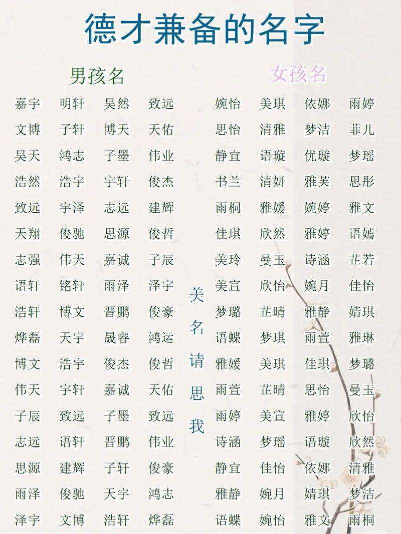 今年新生儿名字大全有哪些热门趋势？家长取名偏好有何变化？-第2张图片-郑州医学网