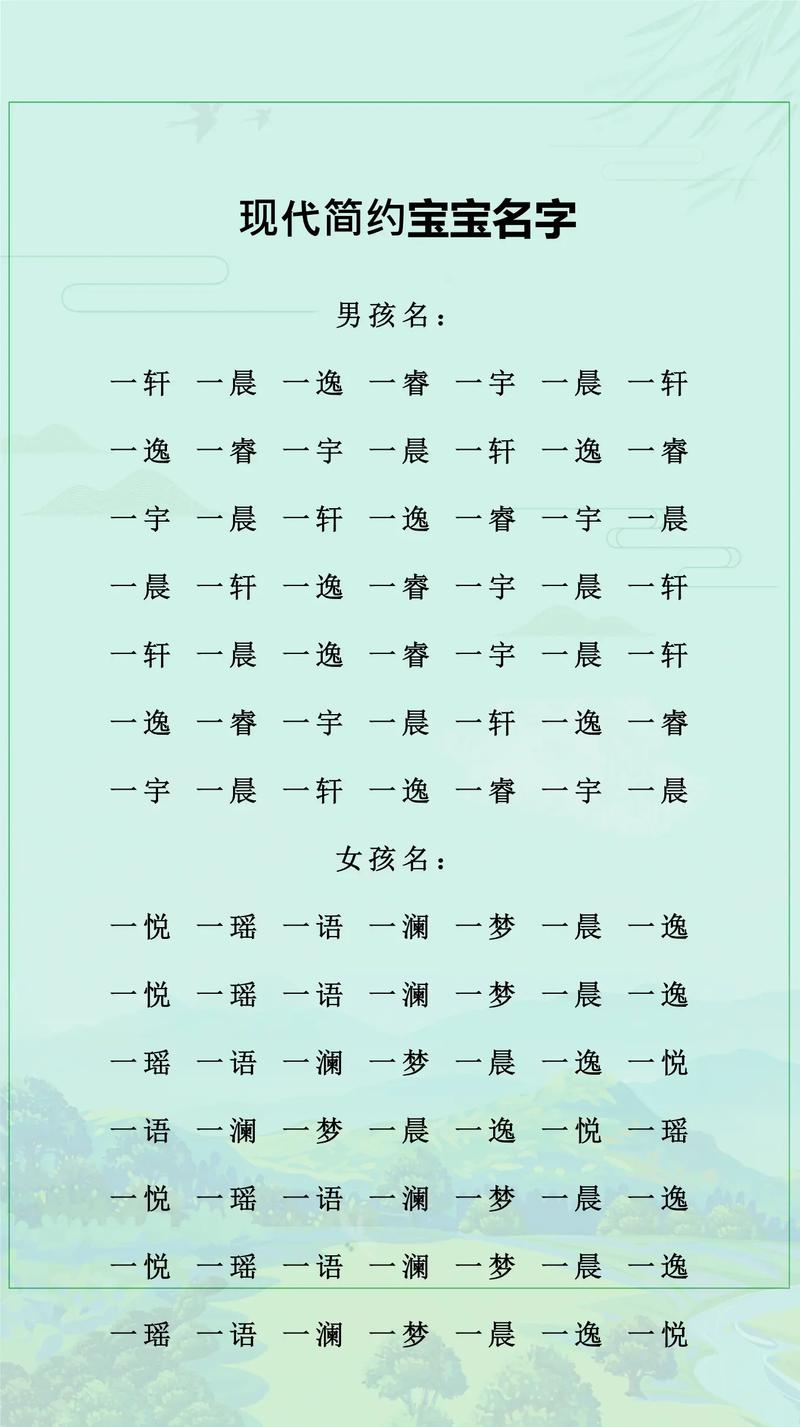 今年新生儿名字大全有哪些热门趋势？家长取名偏好有何变化？-第3张图片-郑州医学网