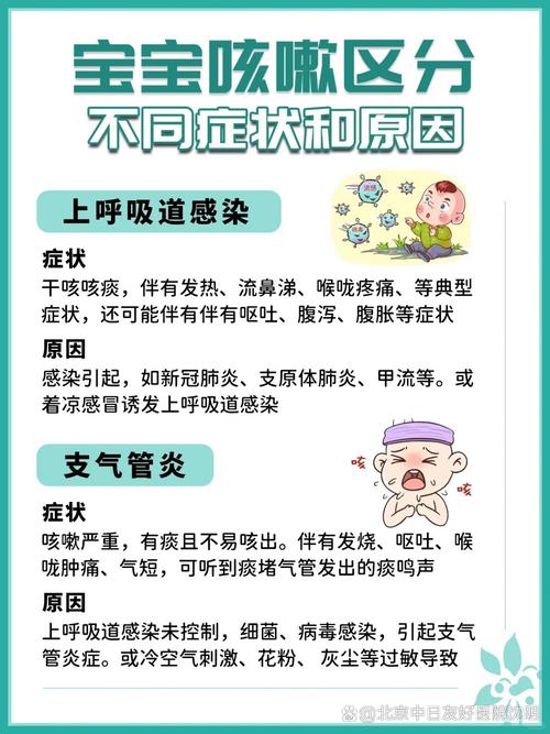 儿童肺热咳嗽有哪些典型表现？家长如何辨别与应对？-第1张图片-郑州医学网