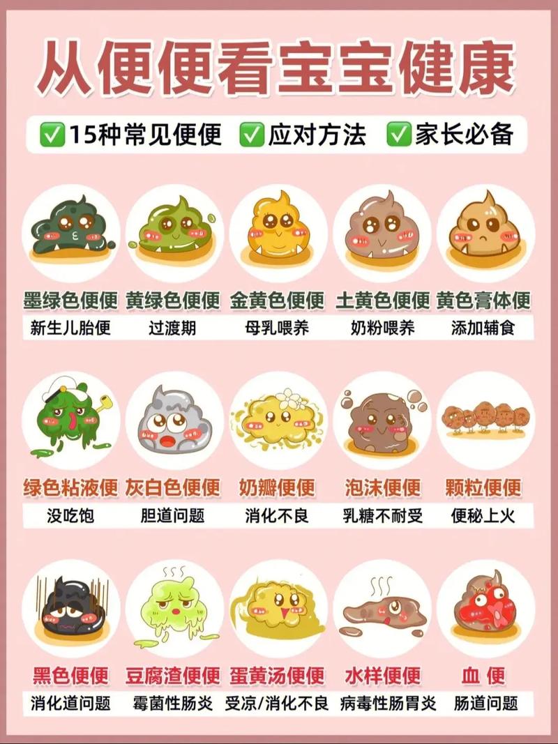 新生儿每天是否必须排便？排便次数少或频繁是否正常？-第3张图片-郑州医学网