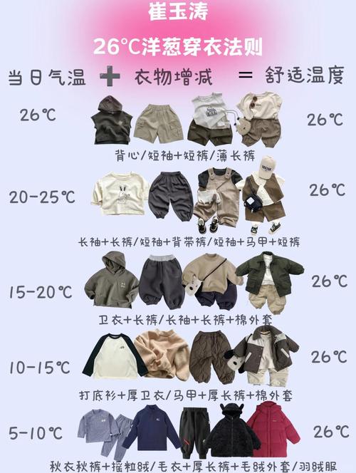 二十度室温下新生儿穿衣，怎么穿才既保暖又不闷热？-第1张图片-郑州医学网