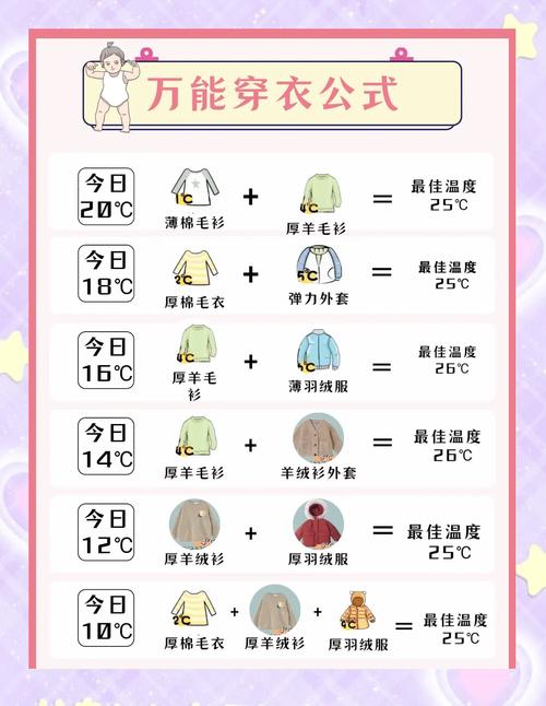 二十度室温下新生儿穿衣，怎么穿才既保暖又不闷热？-第3张图片-郑州医学网