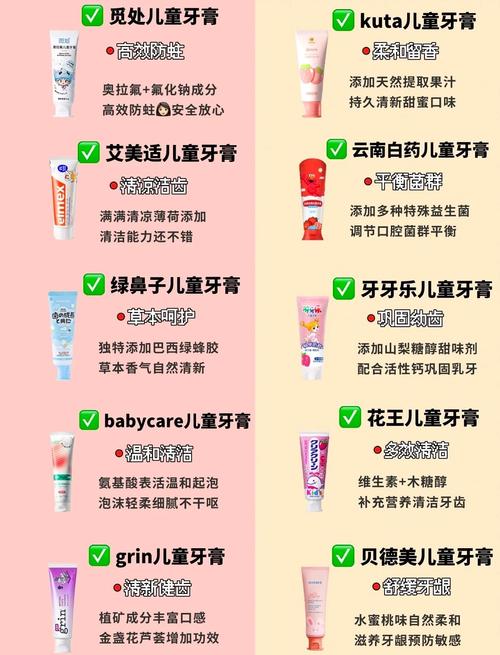 儿童几岁开始用牙膏？不同年龄段如何选牙膏？含氟or不含氟？-第2张图片-郑州医学网