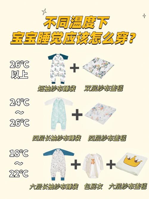 新生儿晚上睡觉穿多少才合适？厚了怕热出痱子，薄了又怕着凉，到底怎么判断？-第1张图片-郑州医学网