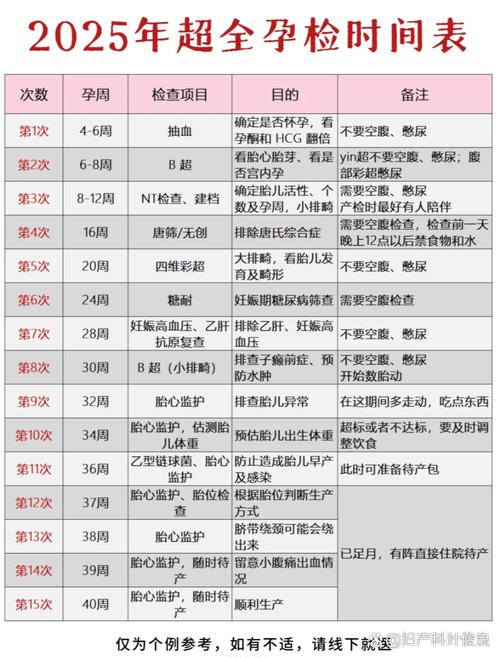 高龄二胎孕期检查项目有哪些？不同孕周重点检查什么？-第1张图片-郑州医学网
